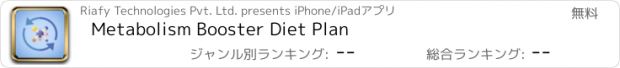 おすすめアプリ Metabolism Booster Diet Plan