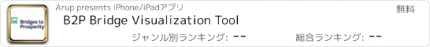 おすすめアプリ B2P Bridge Visualization Tool
