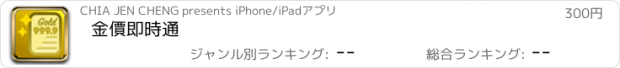 おすすめアプリ 金價即時通