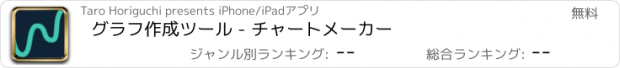 おすすめアプリ グラフ作成ツール - チャートメーカー