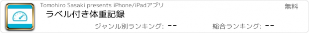 おすすめアプリ ラベル付き体重記録