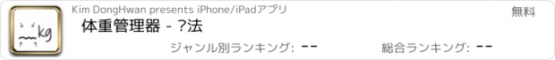 おすすめアプリ 体重管理器 - 书法
