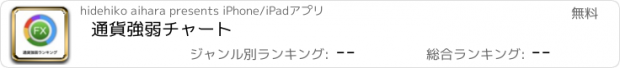 おすすめアプリ 通貨強弱チャート