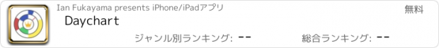 おすすめアプリ Daychart