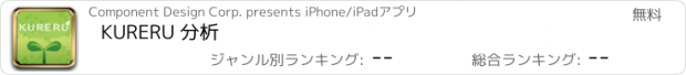 おすすめアプリ KURERU 分析
