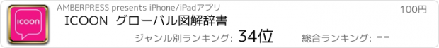 おすすめアプリ ICOON  グローバル図解辞書