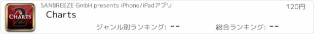 おすすめアプリ Charts