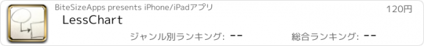 おすすめアプリ LessChart