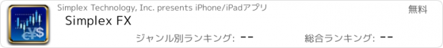 おすすめアプリ Simplex FX
