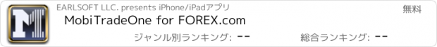 おすすめアプリ MobiTradeOne for FOREX.com