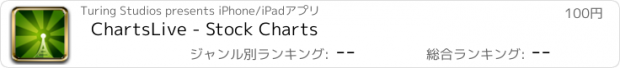 おすすめアプリ ChartsLive - Stock Charts