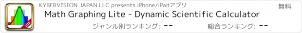 おすすめアプリ Math Graphing Lite - Dynamic Scientific Calculator