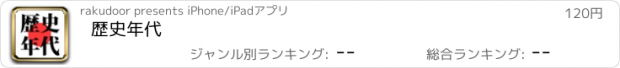 おすすめアプリ 歴史年代