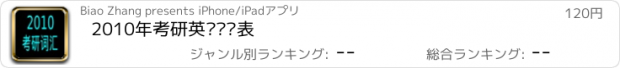 おすすめアプリ 2010年考研英语词汇表