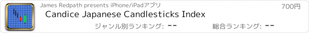 おすすめアプリ Candice Japanese Candlesticks Index