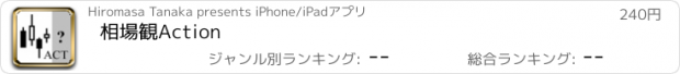 おすすめアプリ 相場観Action