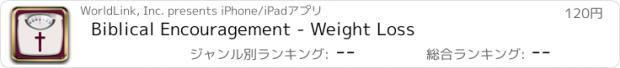 おすすめアプリ Biblical Encouragement - Weight Loss