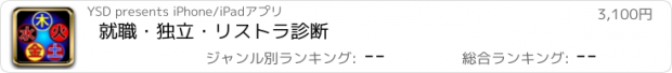 おすすめアプリ 就職・独立・リストラ診断