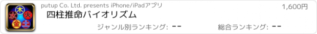 おすすめアプリ 四柱推命バイオリズム