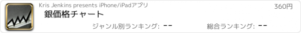 おすすめアプリ 銀価格チャート