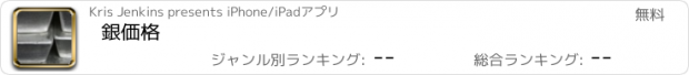 おすすめアプリ 銀価格