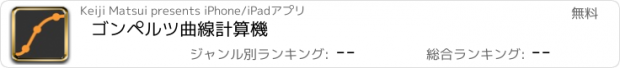 おすすめアプリ ゴンペルツ曲線計算機