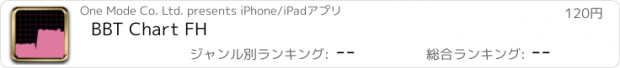 おすすめアプリ BBT Chart FH