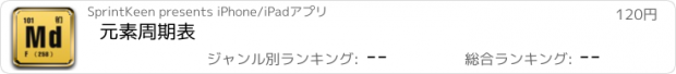 おすすめアプリ 元素周期表