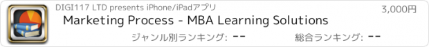 おすすめアプリ Marketing Process - MBA Learning Solutions