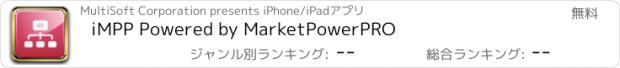 おすすめアプリ iMPP Powered by MarketPowerPRO