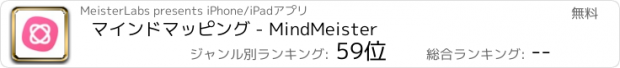 おすすめアプリ マインドマッピング - MindMeister