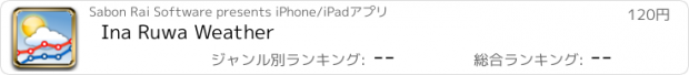 おすすめアプリ Ina Ruwa Weather
