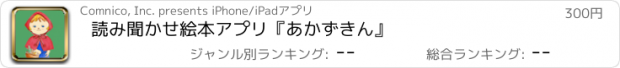 おすすめアプリ 読み聞かせ絵本アプリ『あかずきん』