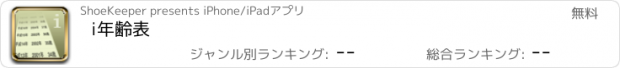 おすすめアプリ i年齢表