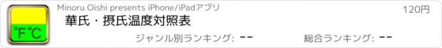 おすすめアプリ 華氏・摂氏温度対照表