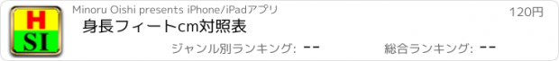 おすすめアプリ 身長フィートcm対照表