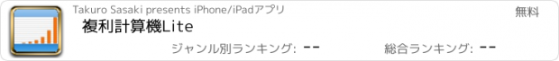 おすすめアプリ 複利計算機Lite