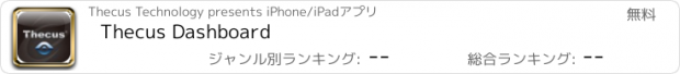 おすすめアプリ Thecus Dashboard