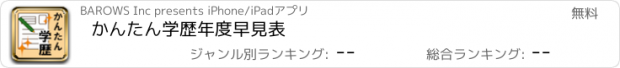 おすすめアプリ かんたん学歴年度早見表