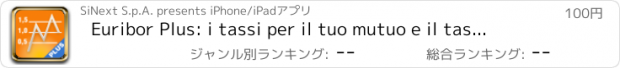 おすすめアプリ Euribor Plus: i tassi per il tuo mutuo e il tasso BCE