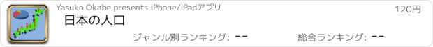 おすすめアプリ 日本の人口