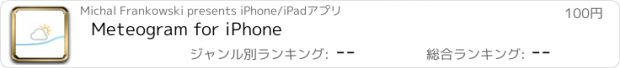 おすすめアプリ Meteogram for iPhone