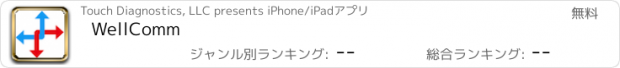 おすすめアプリ WellComm