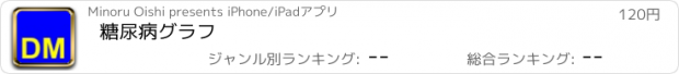 おすすめアプリ 糖尿病グラフ