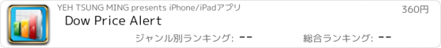 おすすめアプリ Dow Price Alert