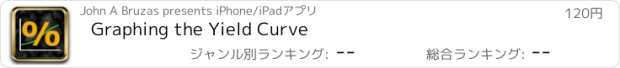 おすすめアプリ Graphing the Yield Curve