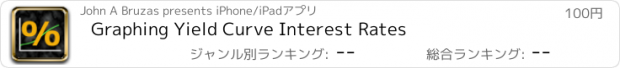 おすすめアプリ Graphing Yield Curve Interest Rates