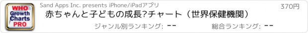 おすすめアプリ 赤ちゃんと子どもの成長·チャート（世界保健機関）