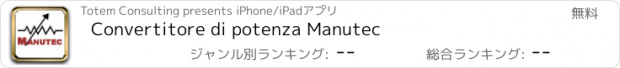 おすすめアプリ Convertitore di potenza Manutec