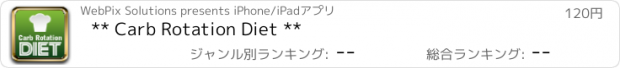 おすすめアプリ ** Carb Rotation Diet **